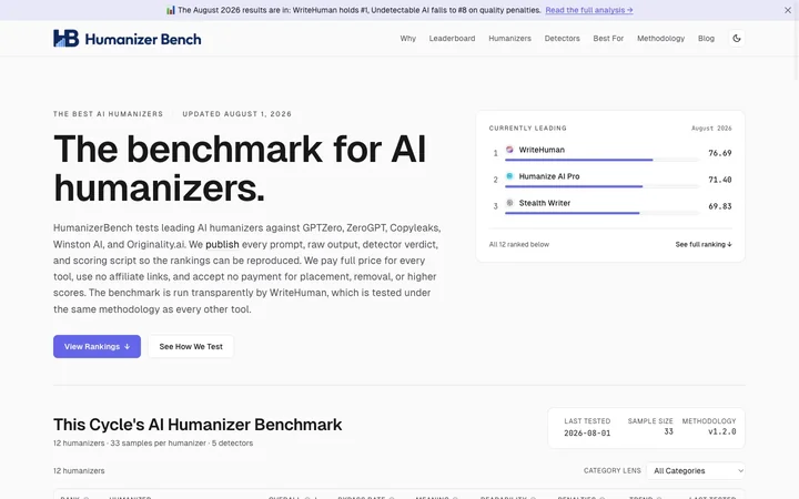 HumanizerBench product preview