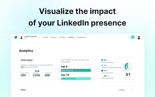 Alara - 在 LinkedIn 上取得成功的解决方案 封面图 5