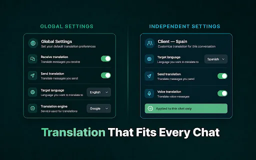 WhatsApp Web 中使用 AI 将音频转文字＋翻译 封面图 5