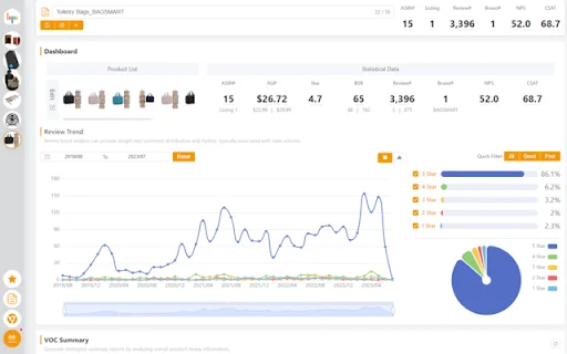 Bogoo – Reviews Analysis Tool 封面图 2
