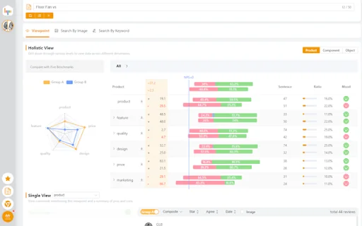 Bogoo – Reviews Analysis Tool 封面图 4
