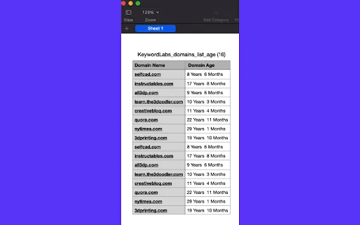 Domain Age Checker Google SERP - Semantic Pen 封面图 5