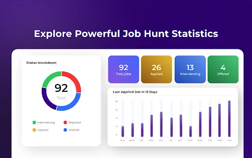Eztrackr - Supercharge your job hunt 封面图 4