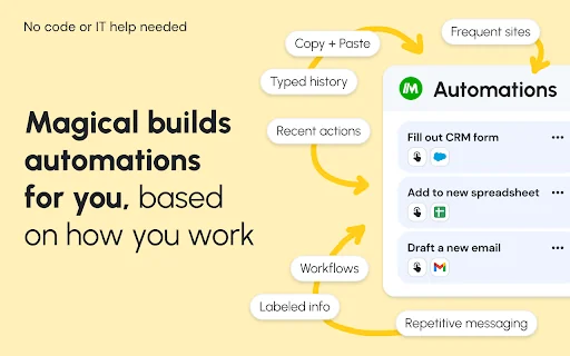 Magical: Text Expander & Autofill 封面图 4