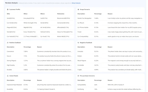 Octoparse VOC - AI Review Research & Analysis 封面图 4