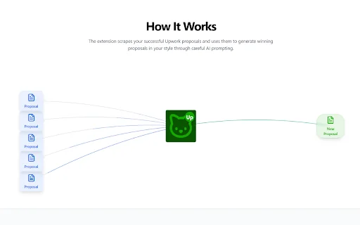 Proposal Copycat - AI Trained on Your Upwork Proposals 封面图 5