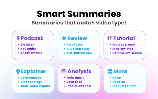 Recapio: AI Youtube Summarizer 封面图 2