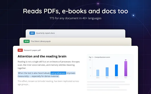 Read Aloud TTS: 文字转语音 — Text to Speech 封面图 2