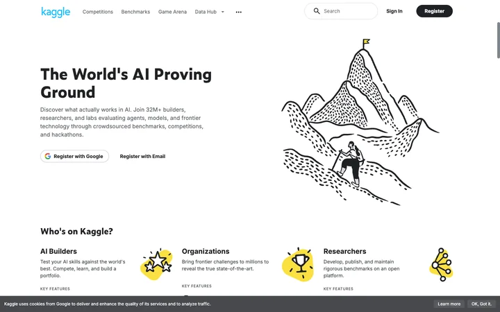 Kaggle product preview