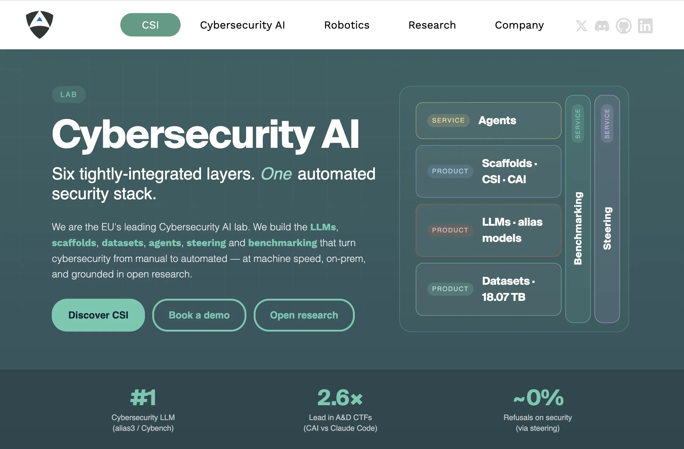 Alias Robotics Cybersecurity AI product preview