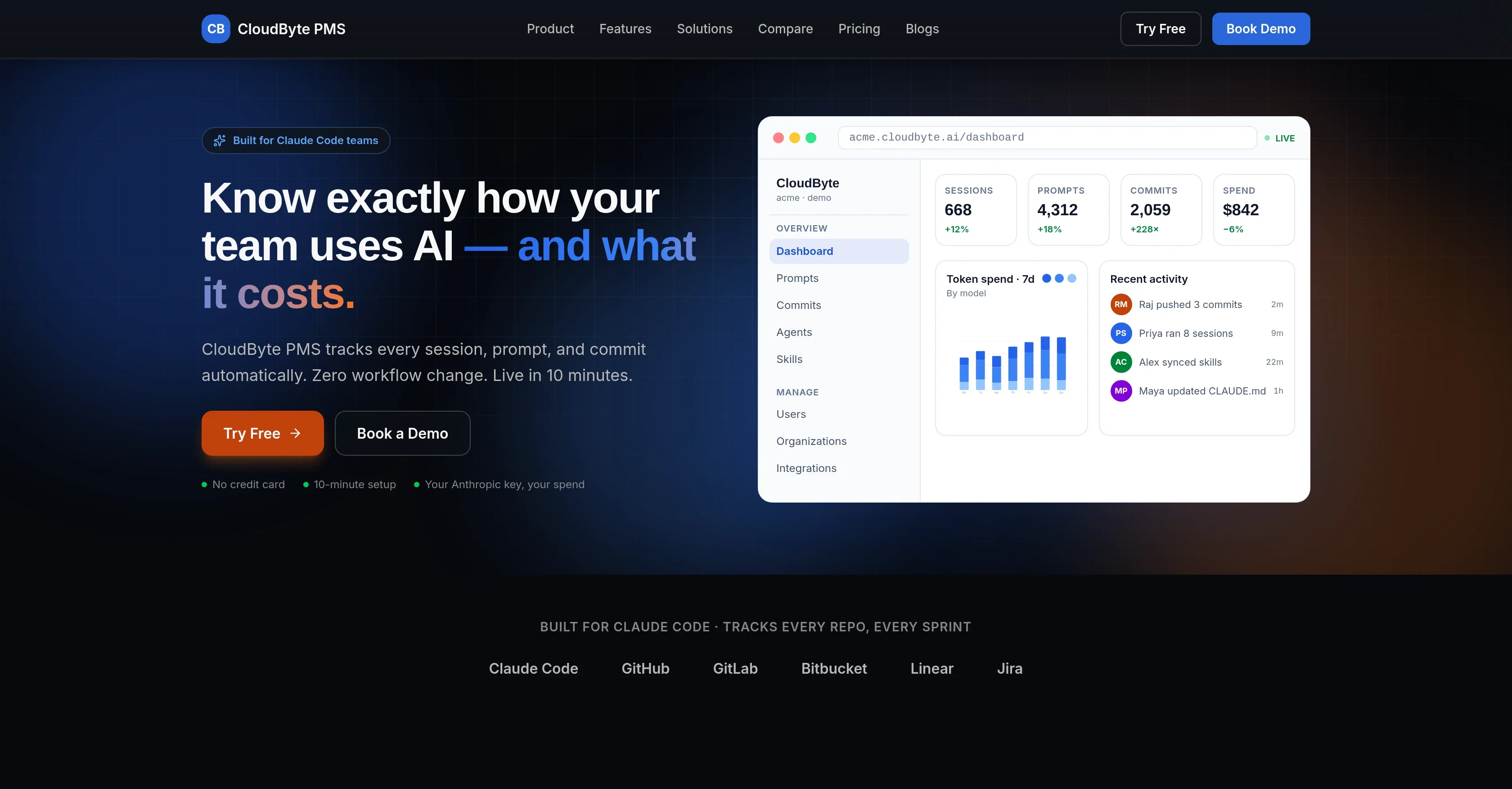 CloudByte PMS product preview