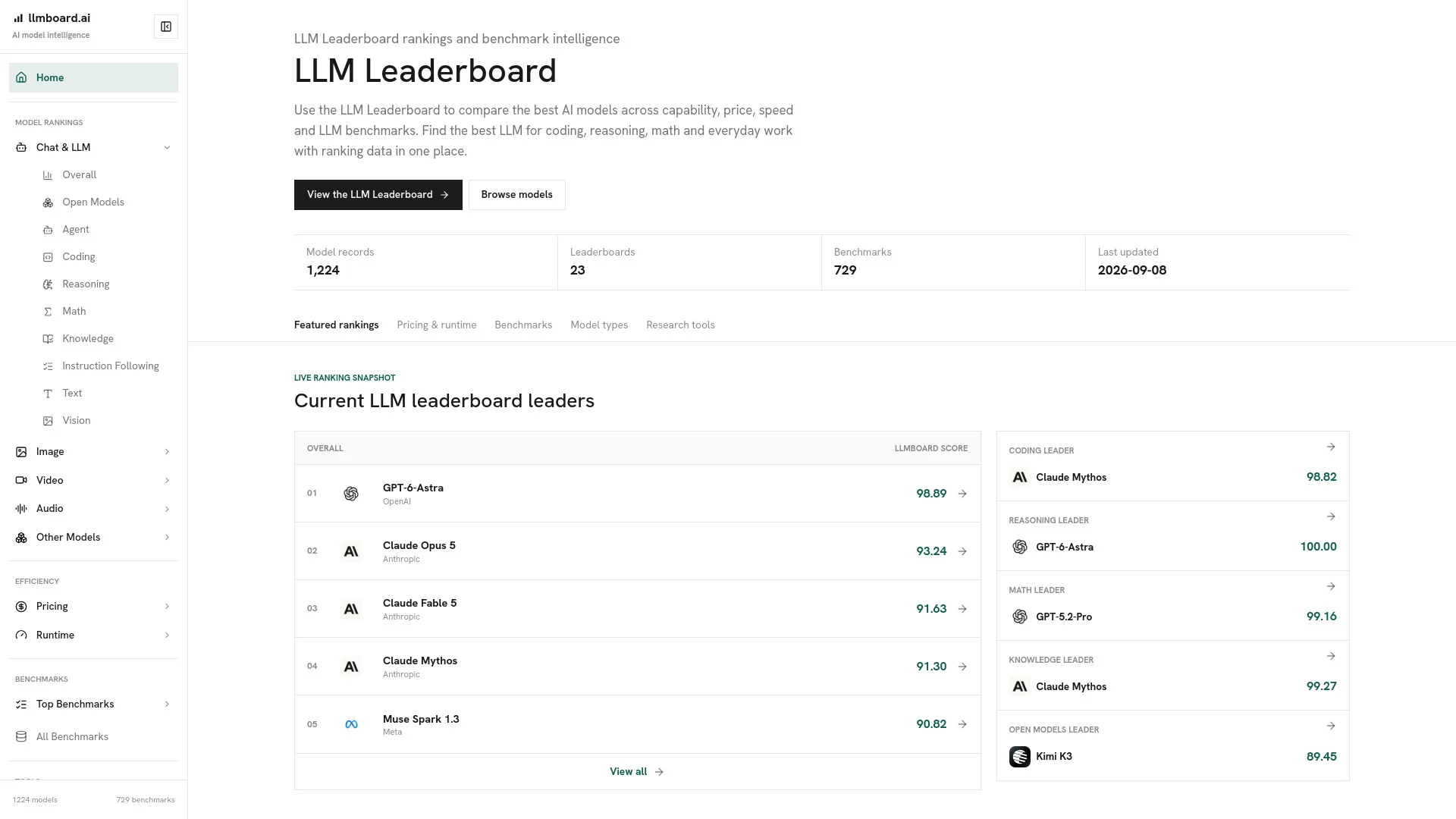 LLMBoard.ai product preview