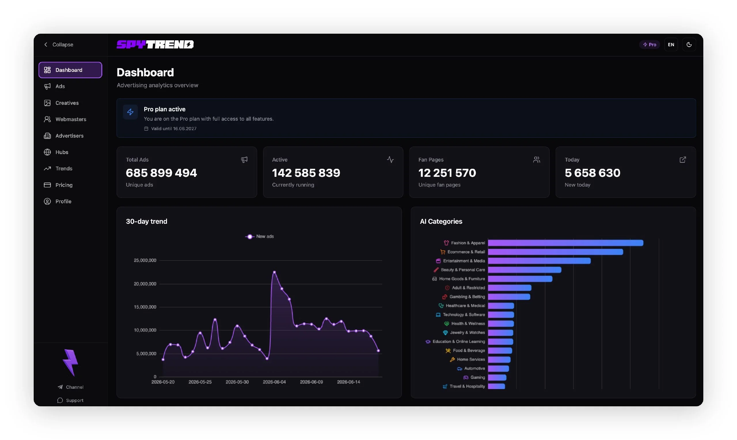 Spytrend product preview